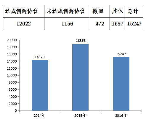 汽車維修多次仍沒修好？中消協揭露常見問題及應對策略