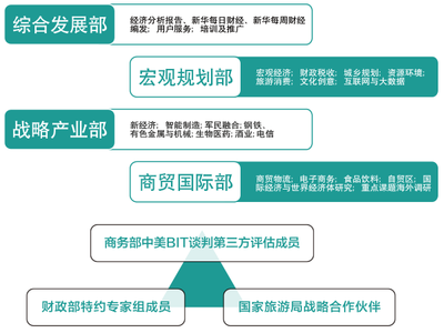 中國經濟信息社安徽分社 經濟信息咨詢的橋梁與引擎