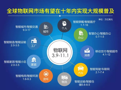 2017-2018年中國物聯網發展年度報告