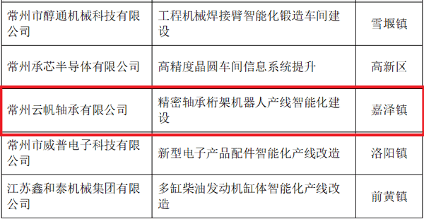 融都科技成功入圍中移設(shè)計院數(shù)智化咨詢合作伙伴，共繪數(shù)字經(jīng)濟新藍圖